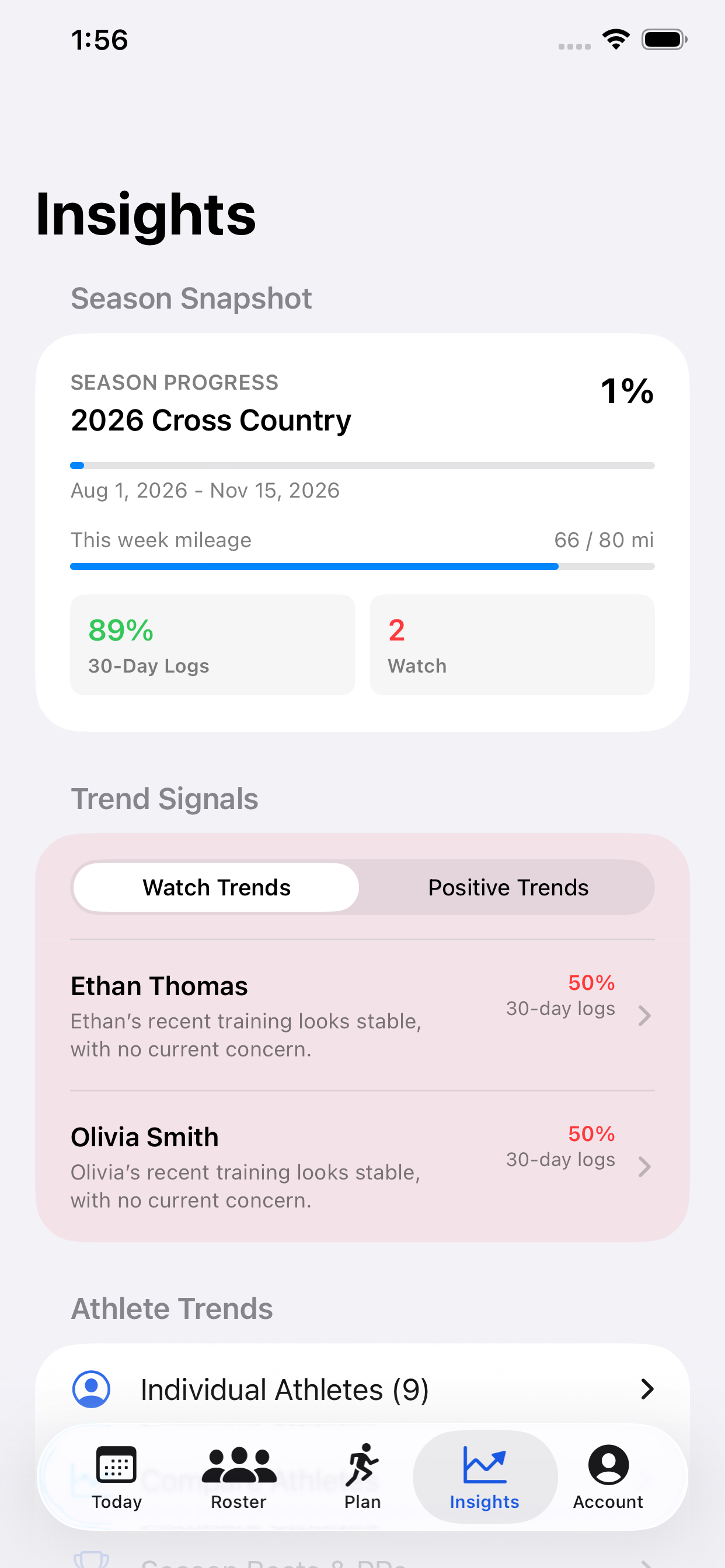 CoachSplit Insights screen showing season progress and athletes to watch
